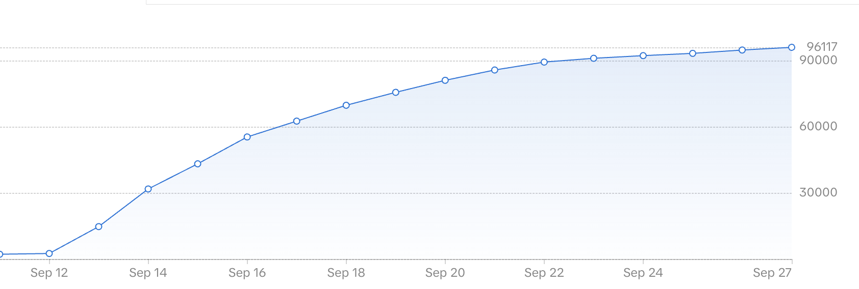 TikTok Follower Growth Chart - September 2024
